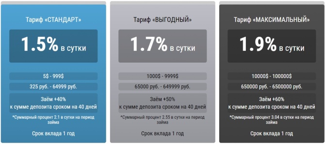 MFO Capital -         1.5%  
