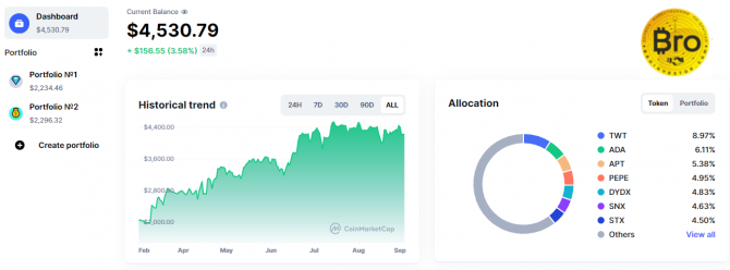 Cryptopamm — долгосрочный адаптивный криптовалютный ПАММ портфель Cryptopamm — долгосрочный адаптивный криптовалютный ПАММ портфель