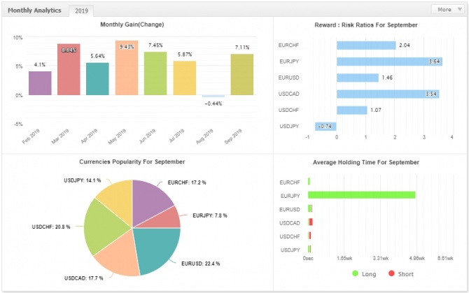 BTCash Bot -      +7.11%