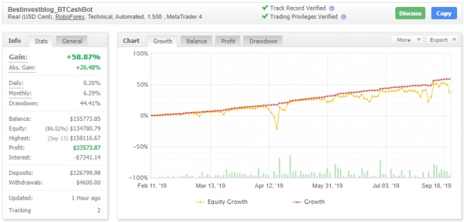 BTCash Bot -     
+7.11%