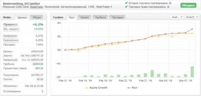 BTCashBot -    3  +6.2%