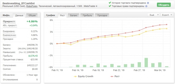 BTCashBot -           10%  