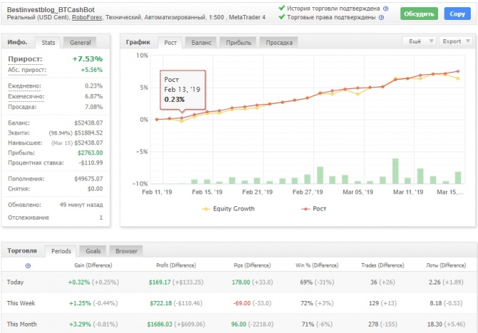 BTCashBot -    4  +7.5%