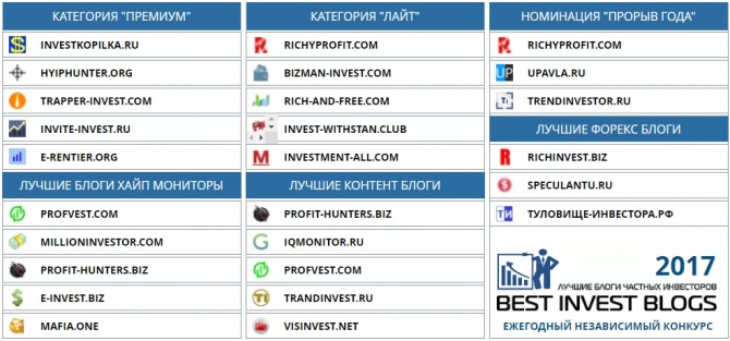 Best Invest Blogs -     