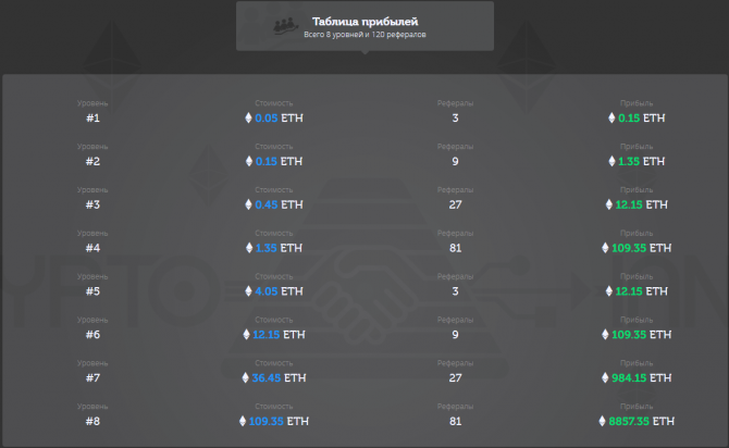 CryptoHands - 
     - Ethereum