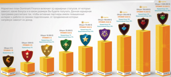 Dominant Finance - криптомайнинговая компания с доходностью от 8% до 20% в месяц Dominant Finance - криптомайнинговая компания с доходностью от 8% до 20% в месяц